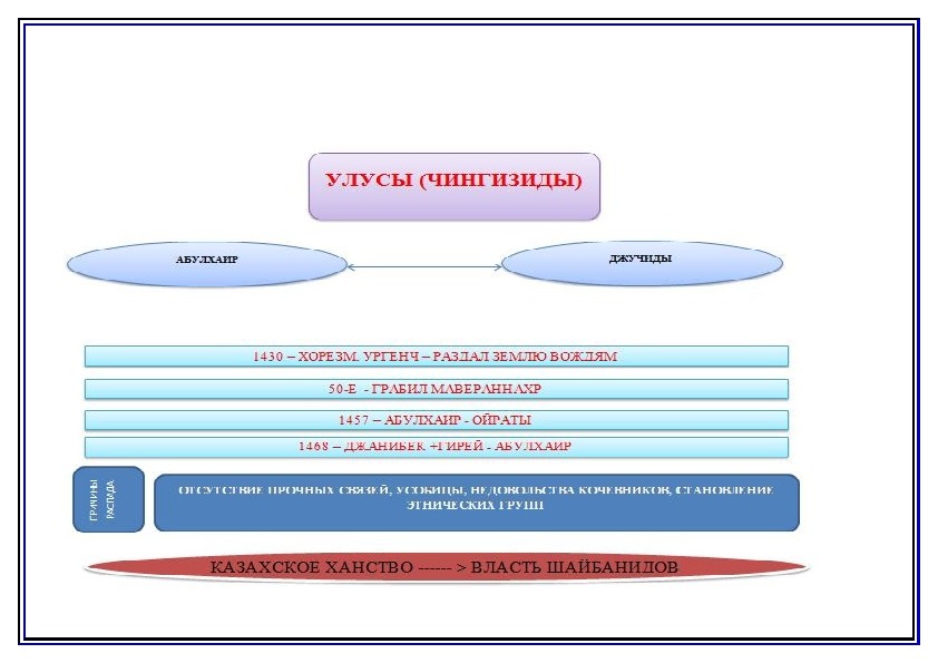 Использование схем на уроках истории