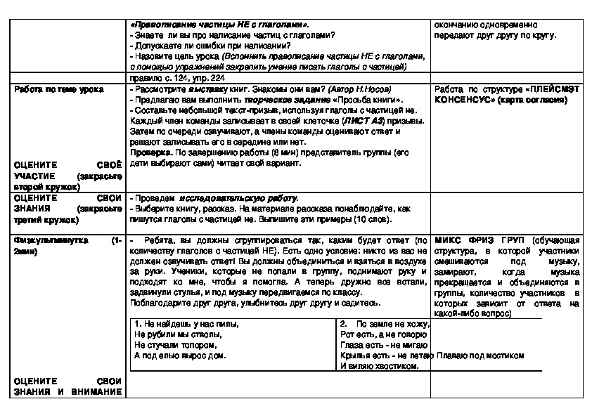 Правописание частицы не с глаголами 3 класс технологическая карта