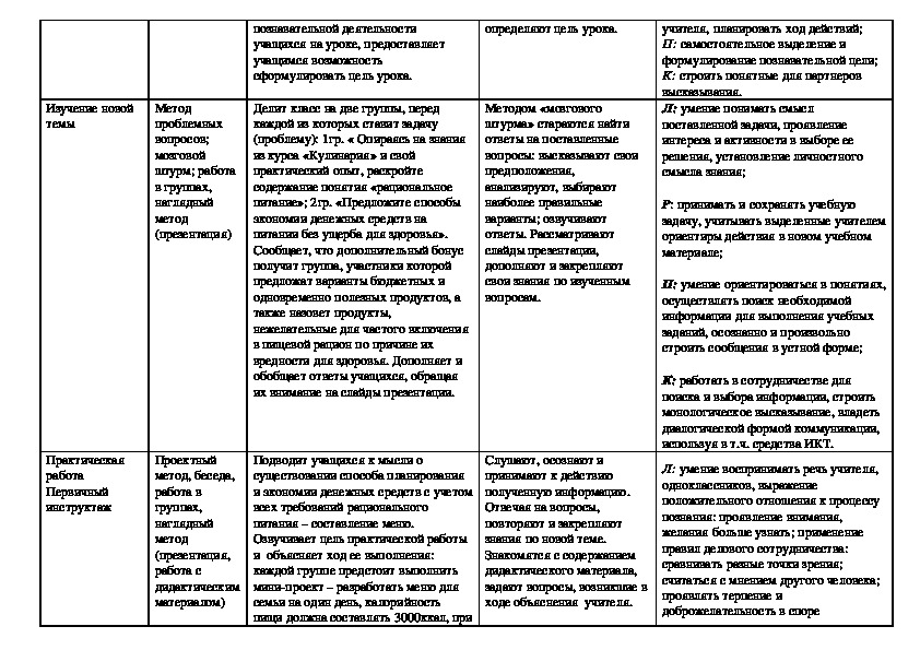 Технологическая карта урока по биологии 8 класс