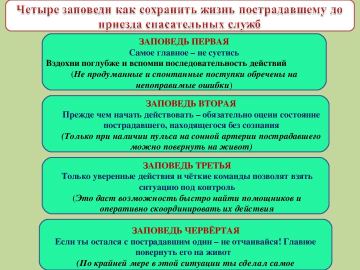 Оказание первой помощи презентация по обж 8 класс