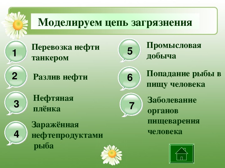 Технологическая карта урока по окружающему миру 3 класс экологическая безопасность