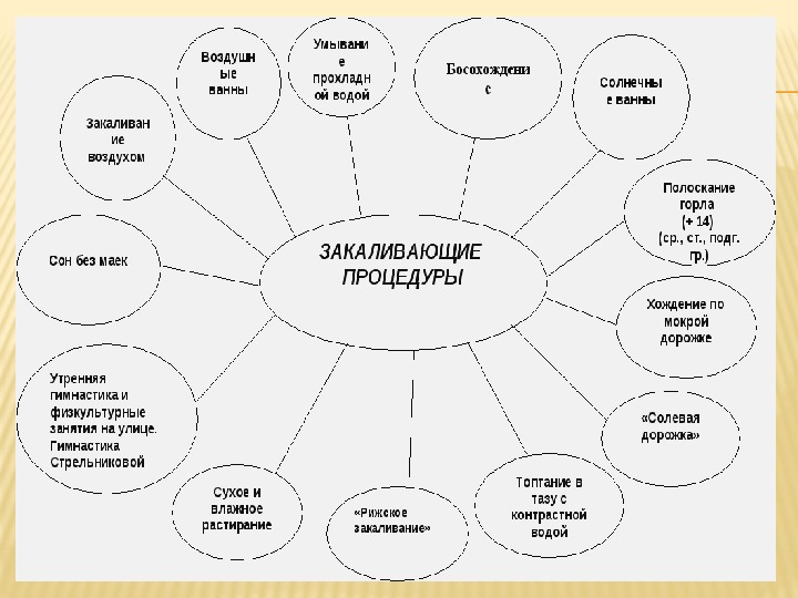 План закаливания детей дошкольного возраста