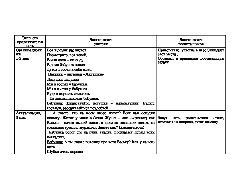 Технологическая карта по трудовому воспитанию