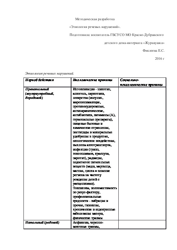 Методическая разработка «Этиология речевых нарушений».