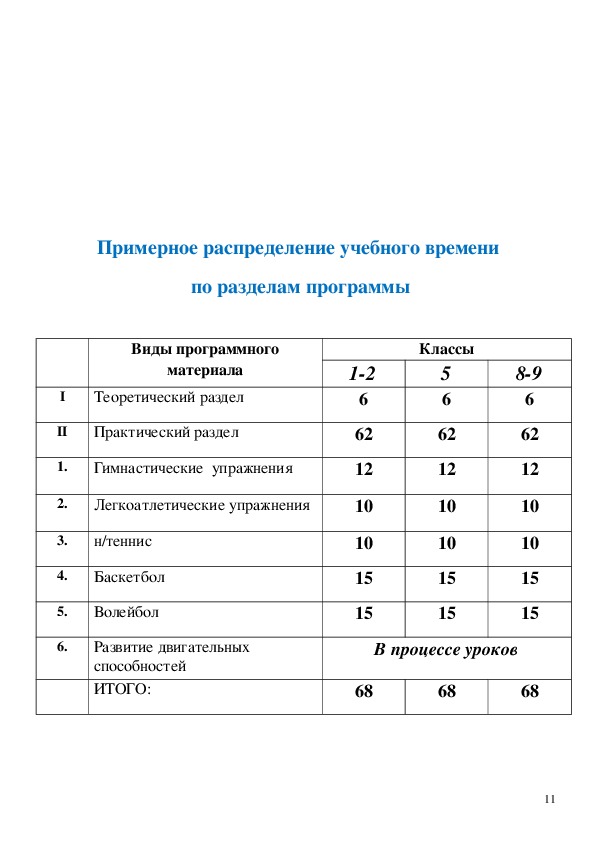 Физфак спбгу учебный план