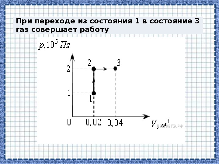 Определите работу идеального газа. При переходе из состояния 1 в состояние 3 ГАЗ совершает работу. Работа газа по графику. При переходе из состояния. Работа газа при переходе из состояния 1 в состояние 3.