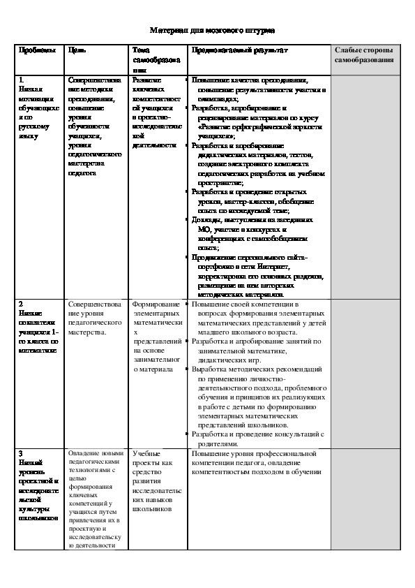 Обложка для материала работа с МОми