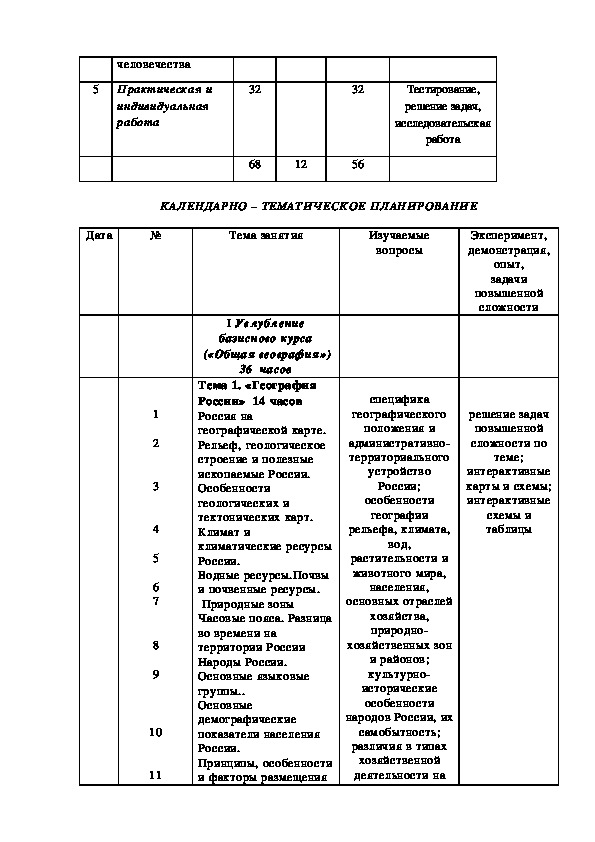 План по подготовки к олимпиаде по математике