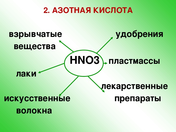 Кислородные соединения углерода презентация 9 класс