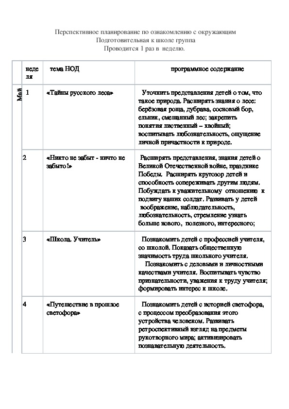 Обложка для материала Перспективное планирование по ознакомлению с окружающим (май)