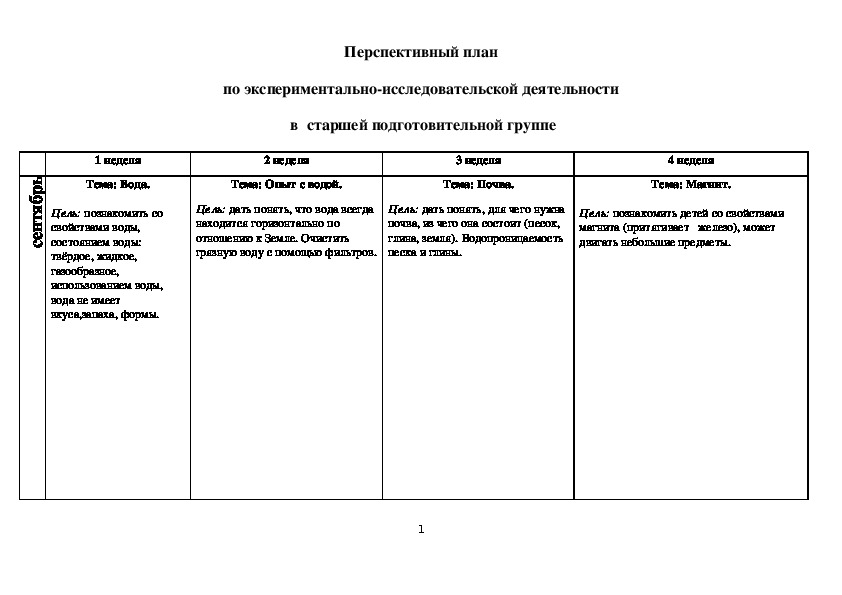 Перспективный план опыты и эксперименты в старшей группе