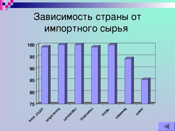 Зависящие страны. Зависимость стран. Страны развивающиеся на привозном сырье. Зависимость от импорта сырья. Зависимости в странах мира.