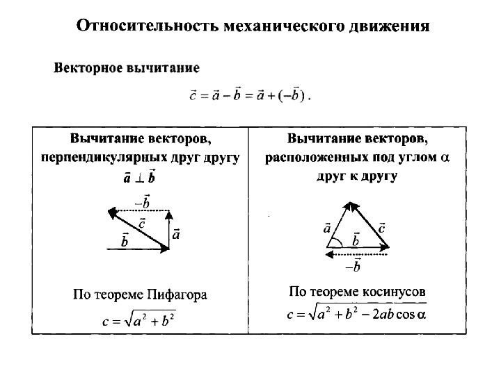 Механическое движение система