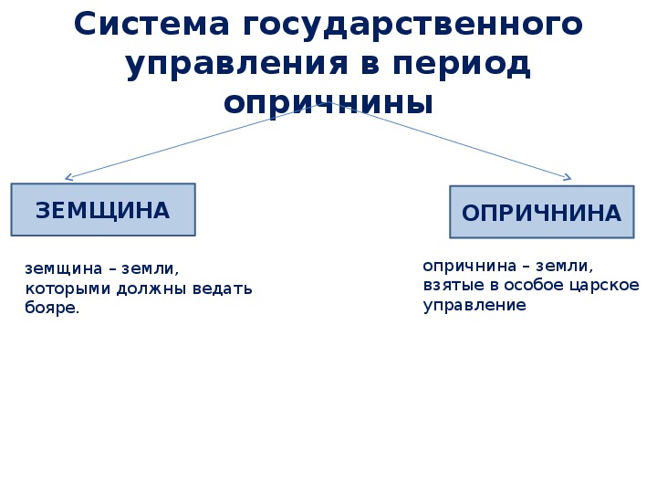 Период опричнины