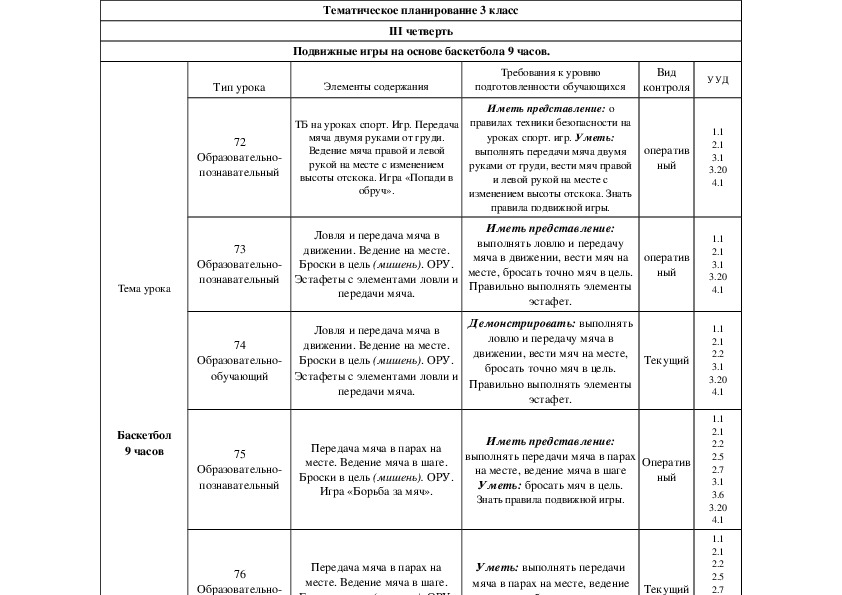 Календарное планирование 3 класс