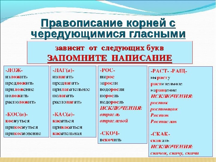 Правописание чередующихся