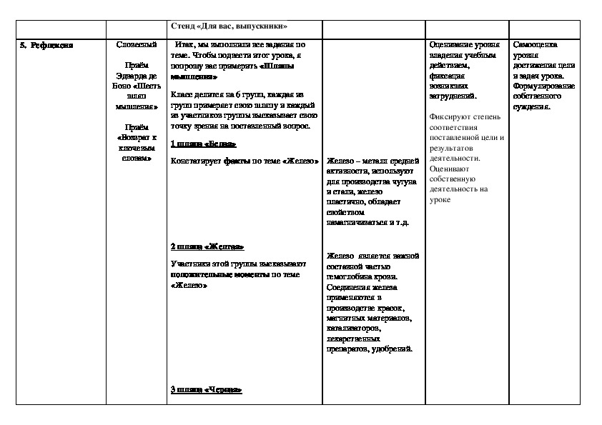 Технологическая карта урока химии