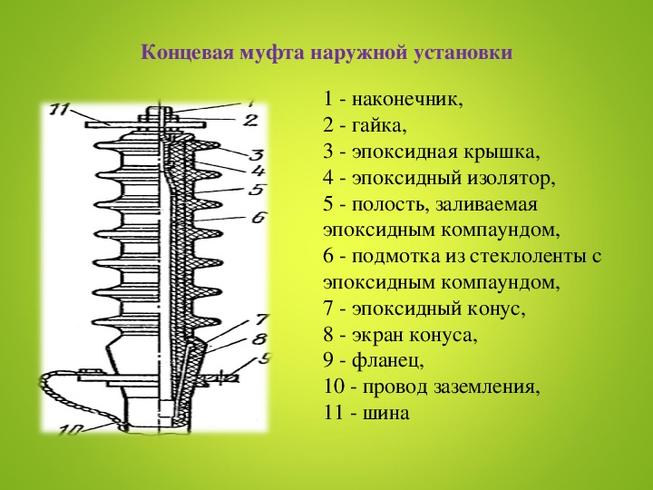 Презентация на тему кабельные муфты