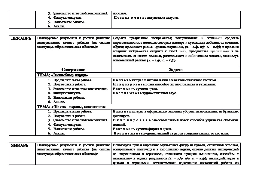 Перспективный план в старшей группе аппликация