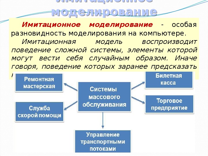 Имитационное моделирование презентация