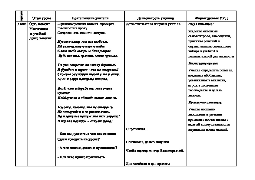 Инструкционная карта пришивание пуговиц