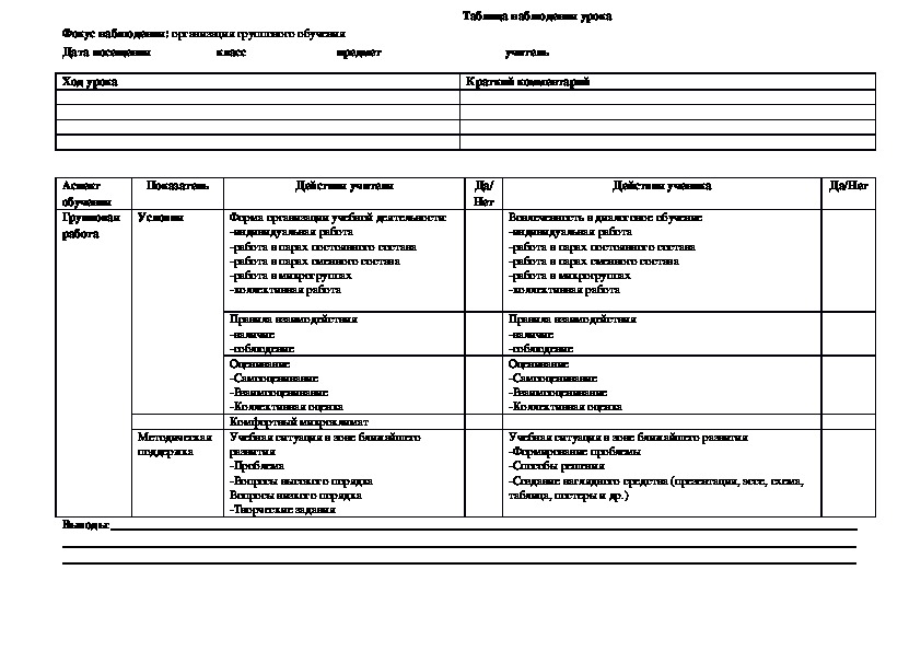 Урок наблюдение пример. Лист наблюдения урока. Бланк наблюдения и оценки урока. Таблица наблюдений"программа нравственного развития". Лист наблюдения и оценки урока бланк.