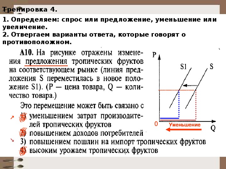 Спрос и предложение егэ