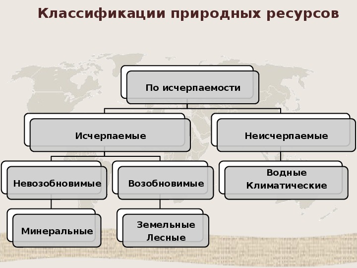 Используя текст учебника продолжите заполнение схемы природные ресурсы неисчерпаемые невозобновимые