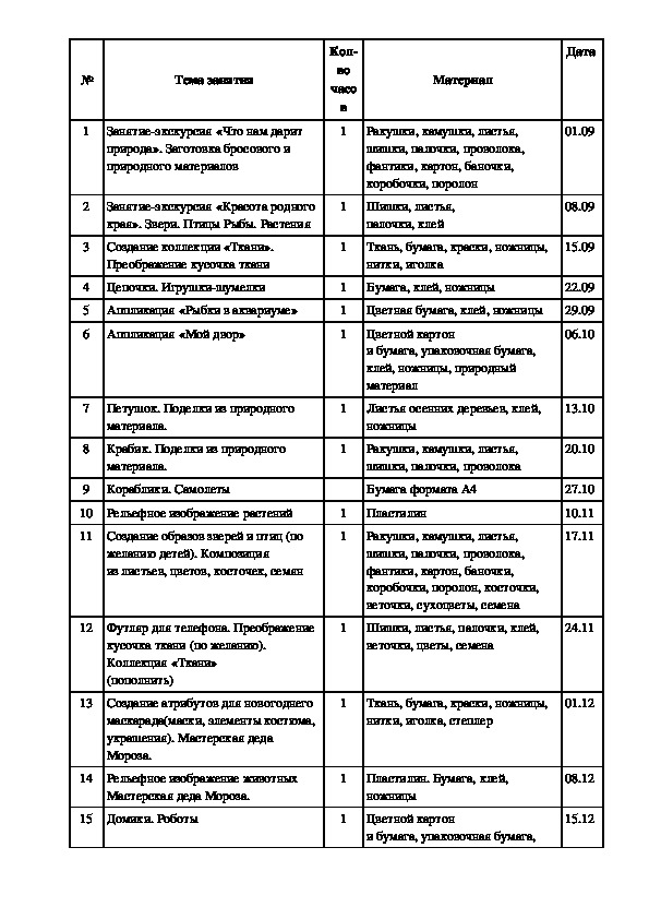 Образец программы внеурочной деятельности в начальной школе по фгос образец