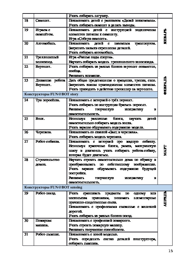 Компилятивная программа по робототехнике и конструированию в ДОУ с воспитанниками старшего дошкольного возраста «РОБОТЯШКА»