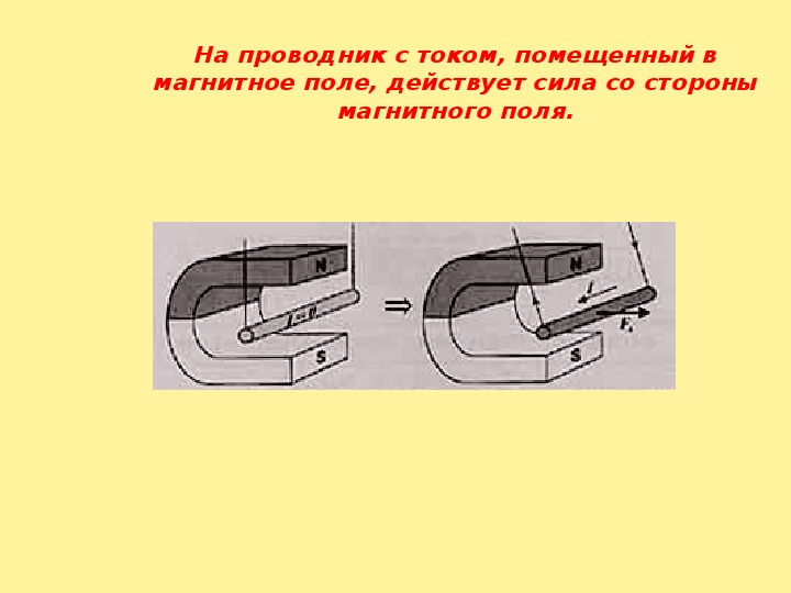 Какие действия оказывает ток на проводник