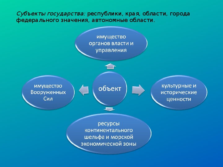 Презентация муниципальная собственность