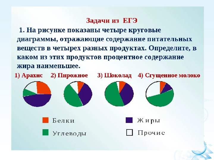 Как решать диаграммы по математике 7 класс