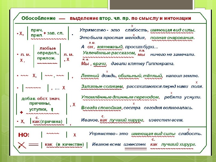 Презентация обособление 8 класс