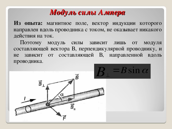 Запишите силы ампера