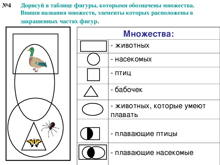 Впиши в фигуры названия предметов на рисунке сколько предметов в каждом множестве