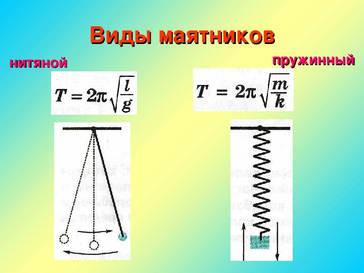 Пружинный маятник рисунок