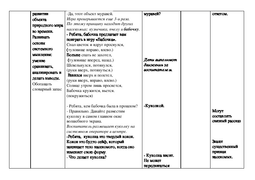 Технологическая карта нод старшая группа. Технологическая карта НОД В таблице в старшей группе Синичкин день.