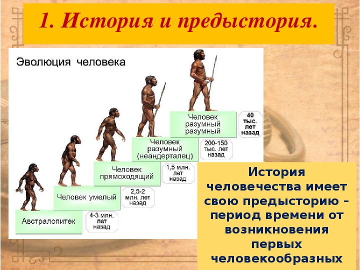 Историческое развитие человечества. История человечества. Эпоха появления человека. История развития человека. Исторические эпохи человечества.