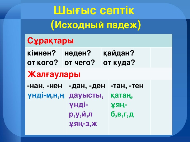 Тоо шығыс. Септіктер. Табыс септік презентация. Септ3к жал5ау. Септик жалгау.