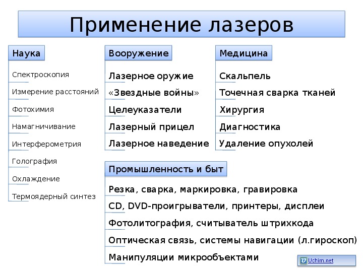 Лазеры 11 класс презентация