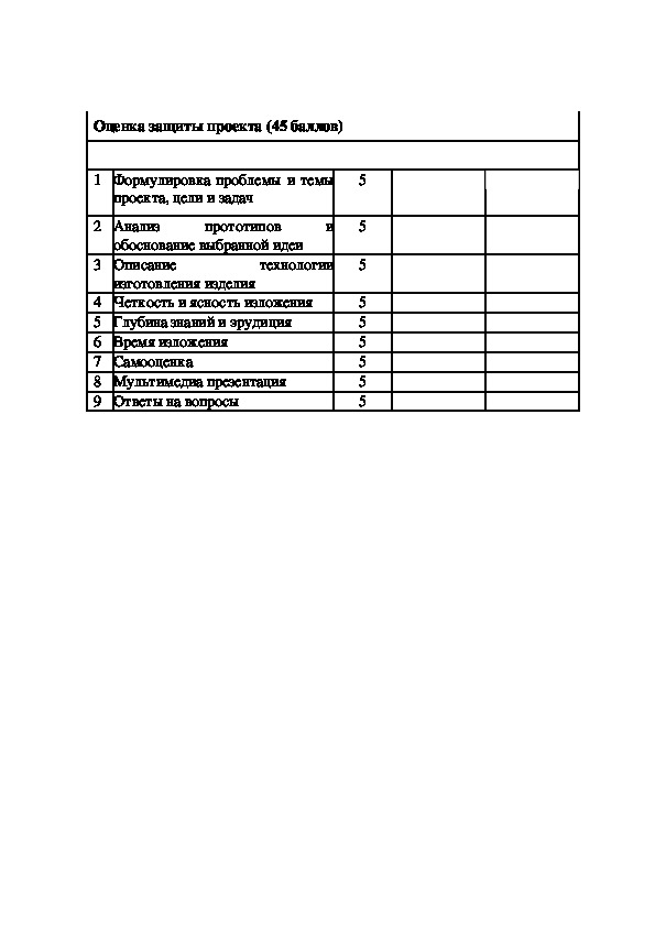 Промежуточная аттестация по технологии 3 класс защита проекта