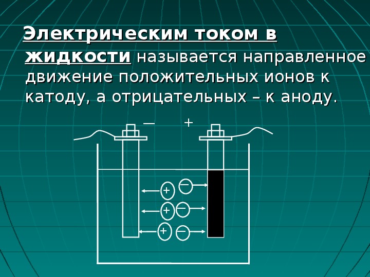 Физика 10 класс электрический ток в жидкостях закон электролиза презентация