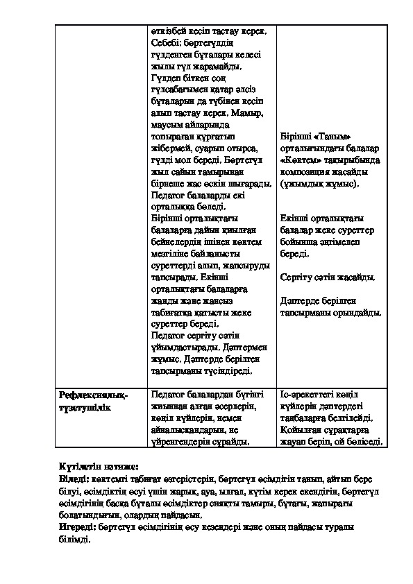 Технологическая карта лонг айленд