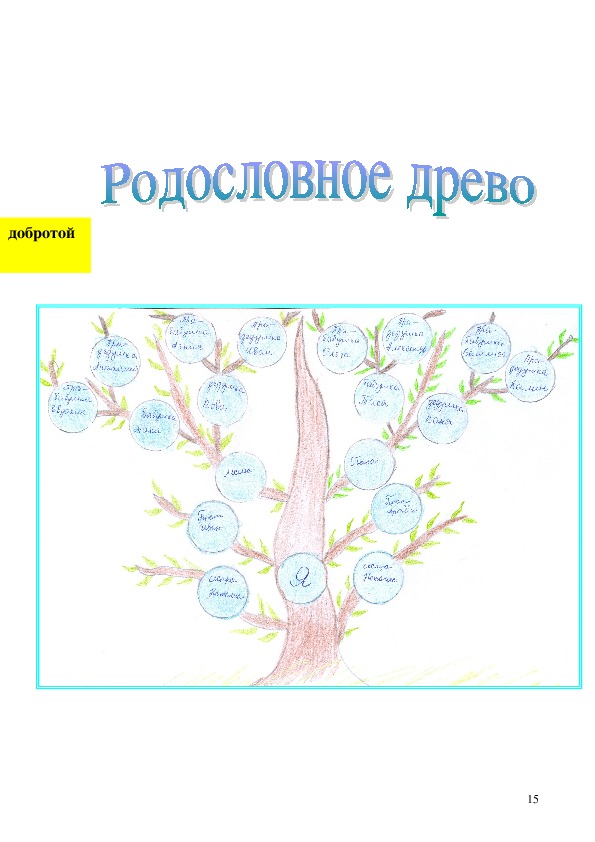 Орксэ 4 класс проект моя родословная