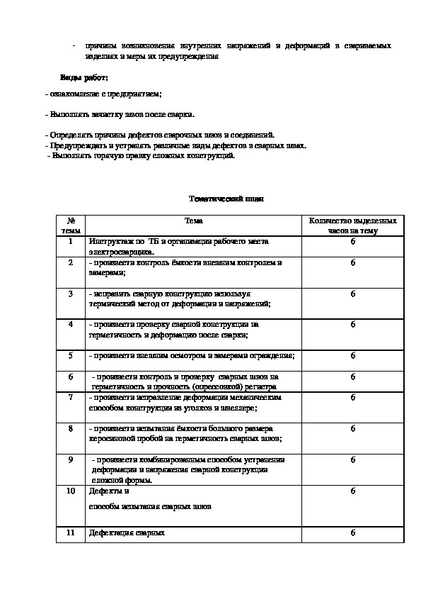 Профессиональный модуль пм 05