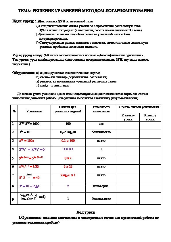 Конспект урока на тему "Логарифмические уравнения"