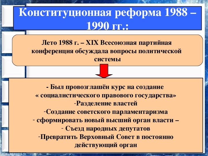 О поэтапной конституционной реформе служит основанием для