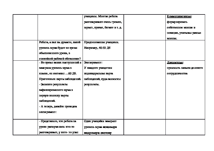 Технологическая карта внеурочного занятия по окружающему миру