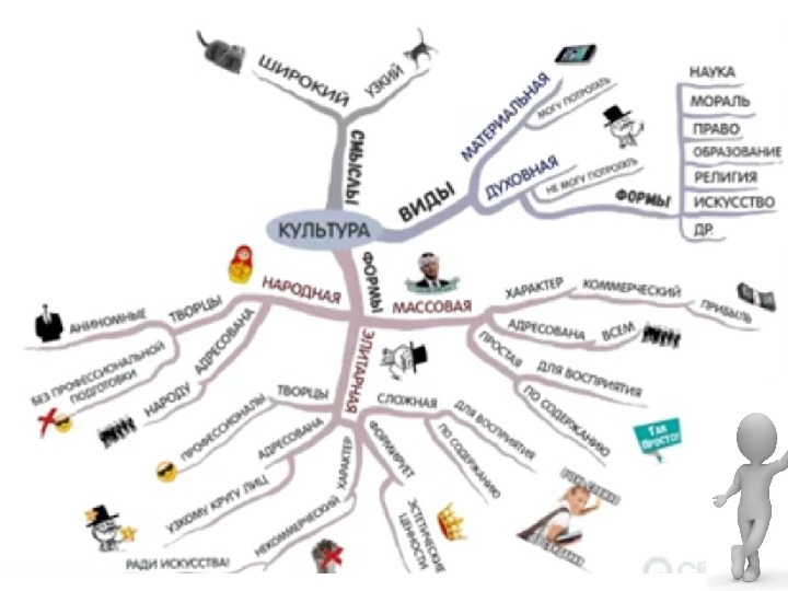 Предпосылки развития культуры возрождения ментальная карта